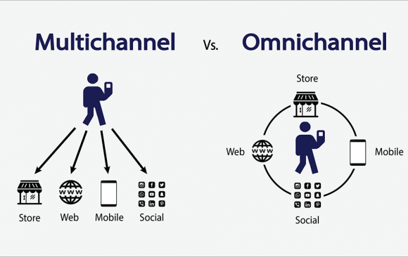 Omnichannel Outsourcing Services